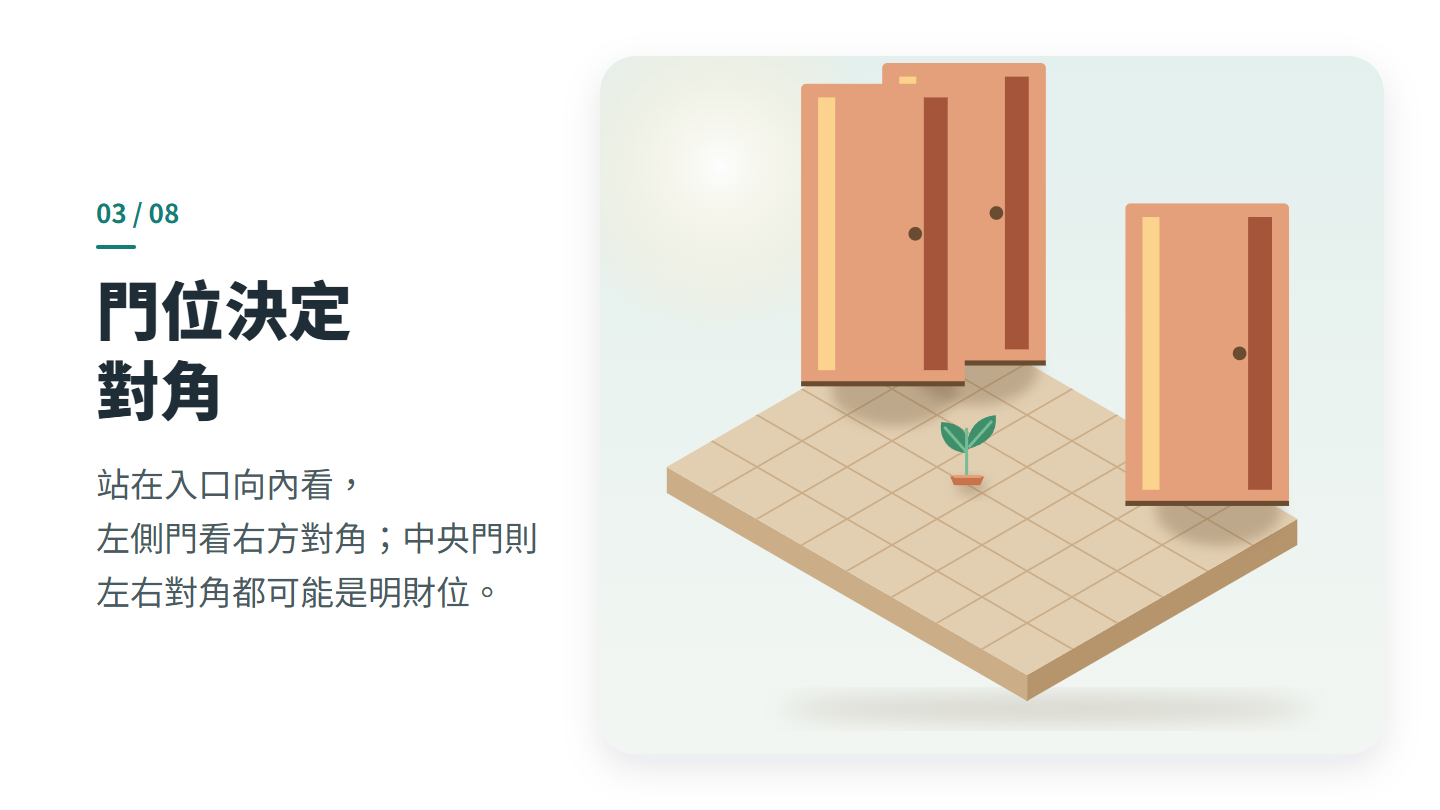 門位決定 對角
