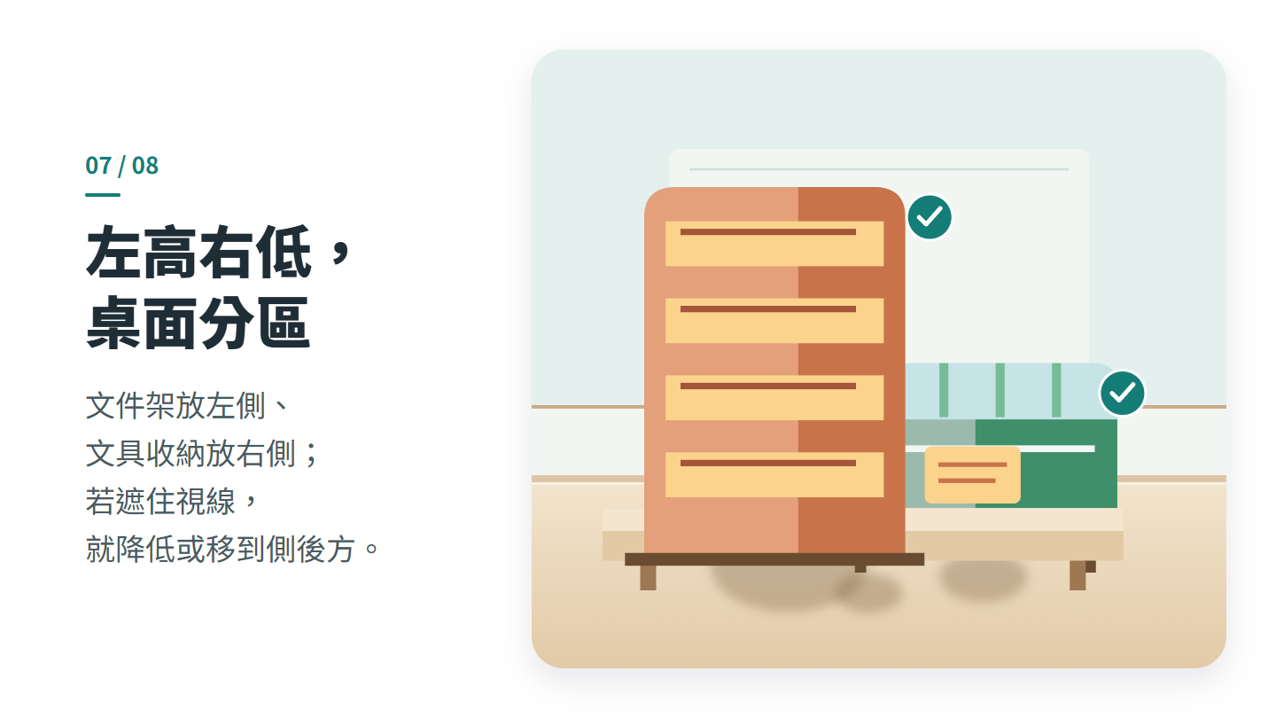 左高右低, 桌面分區