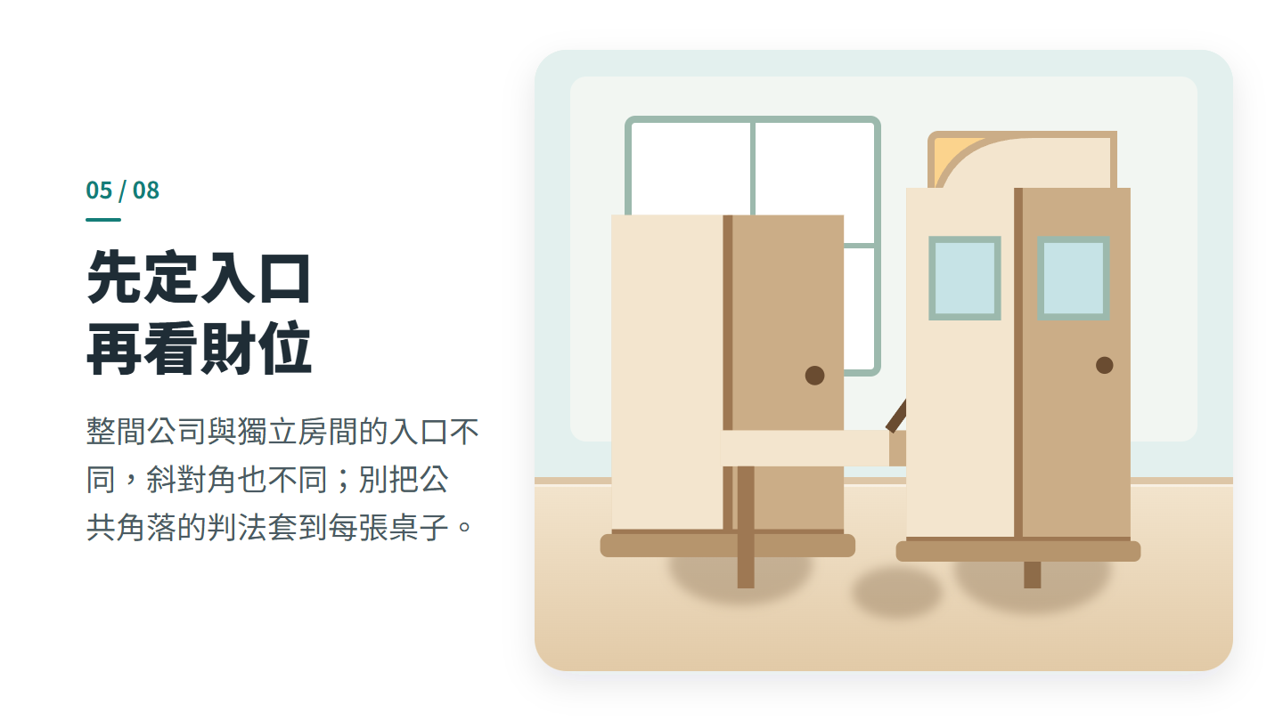 先定入口 再看財位