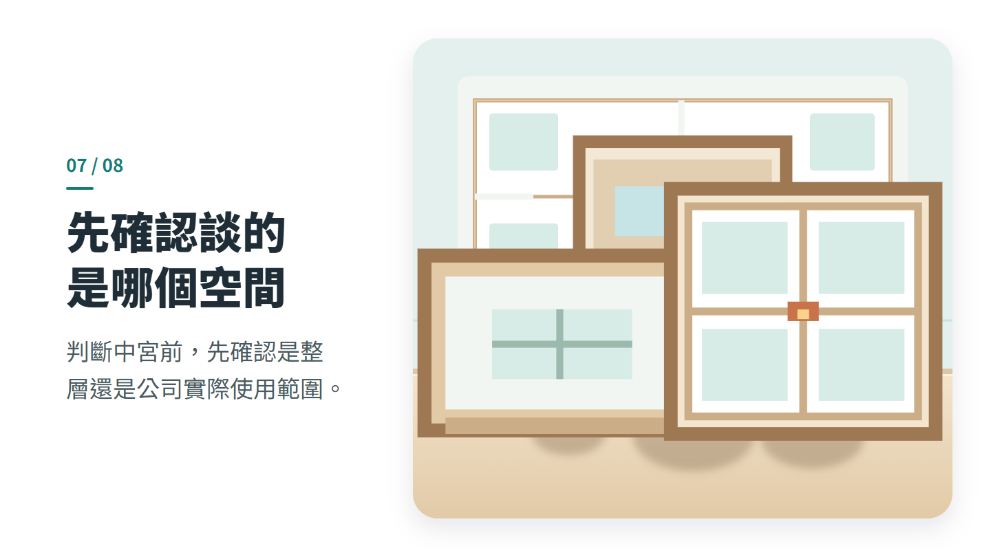 先確認談的 是哪個空間