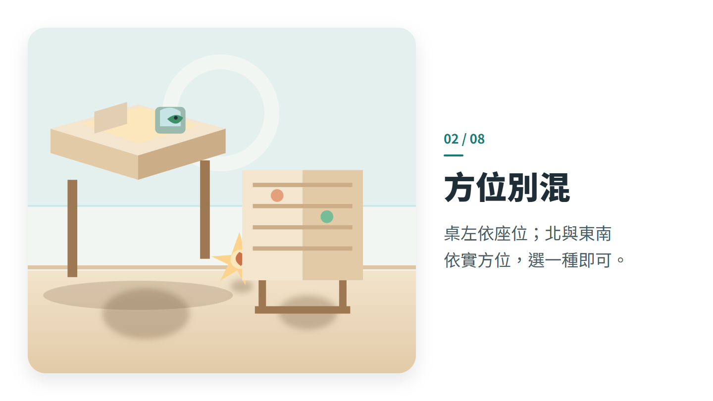 方位別混