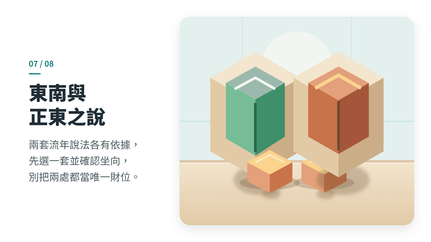 東南與 正東之說