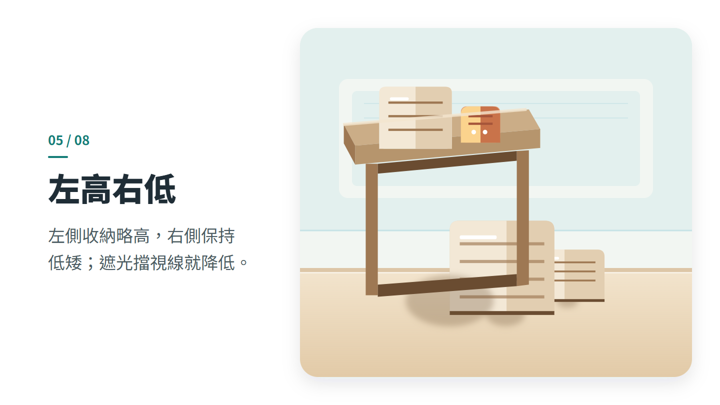 左高右低