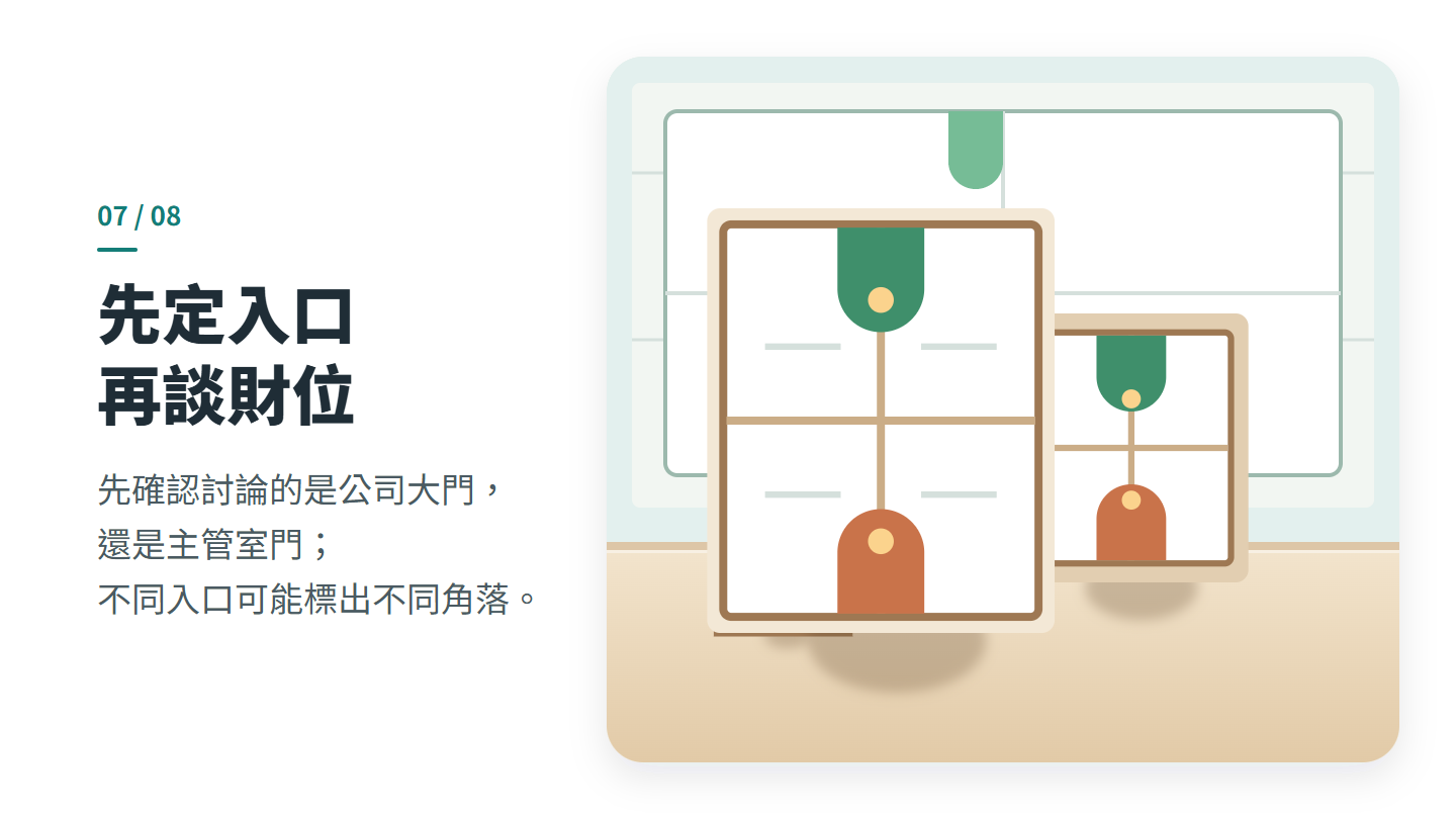 先定入口 再談財位